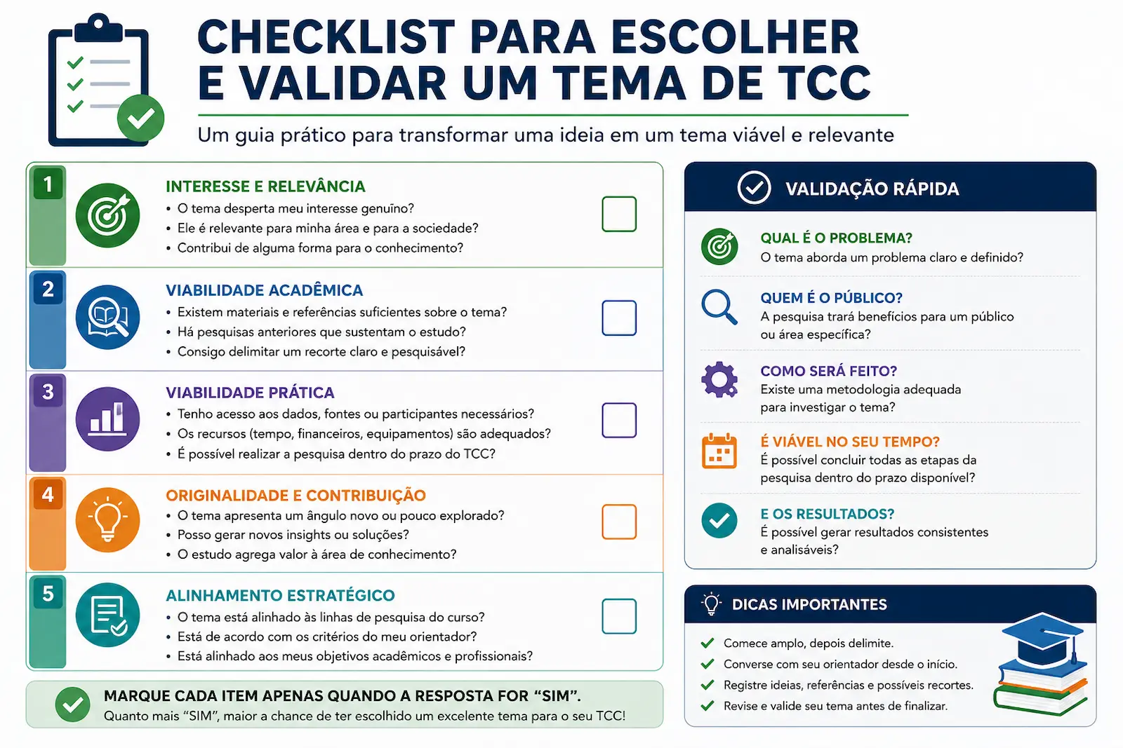 checklist para escolher e validar um tema de TCC