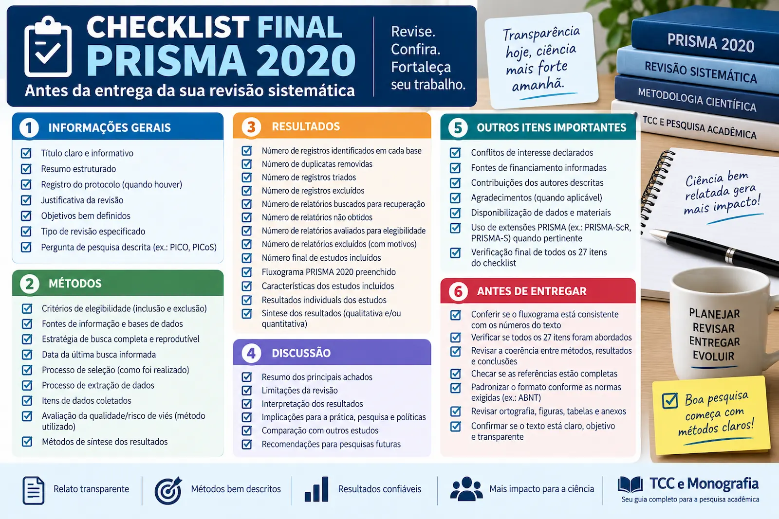 Checklist final para usar PRISMA 2020 na revisão sistemática antes da entrega do trabalho