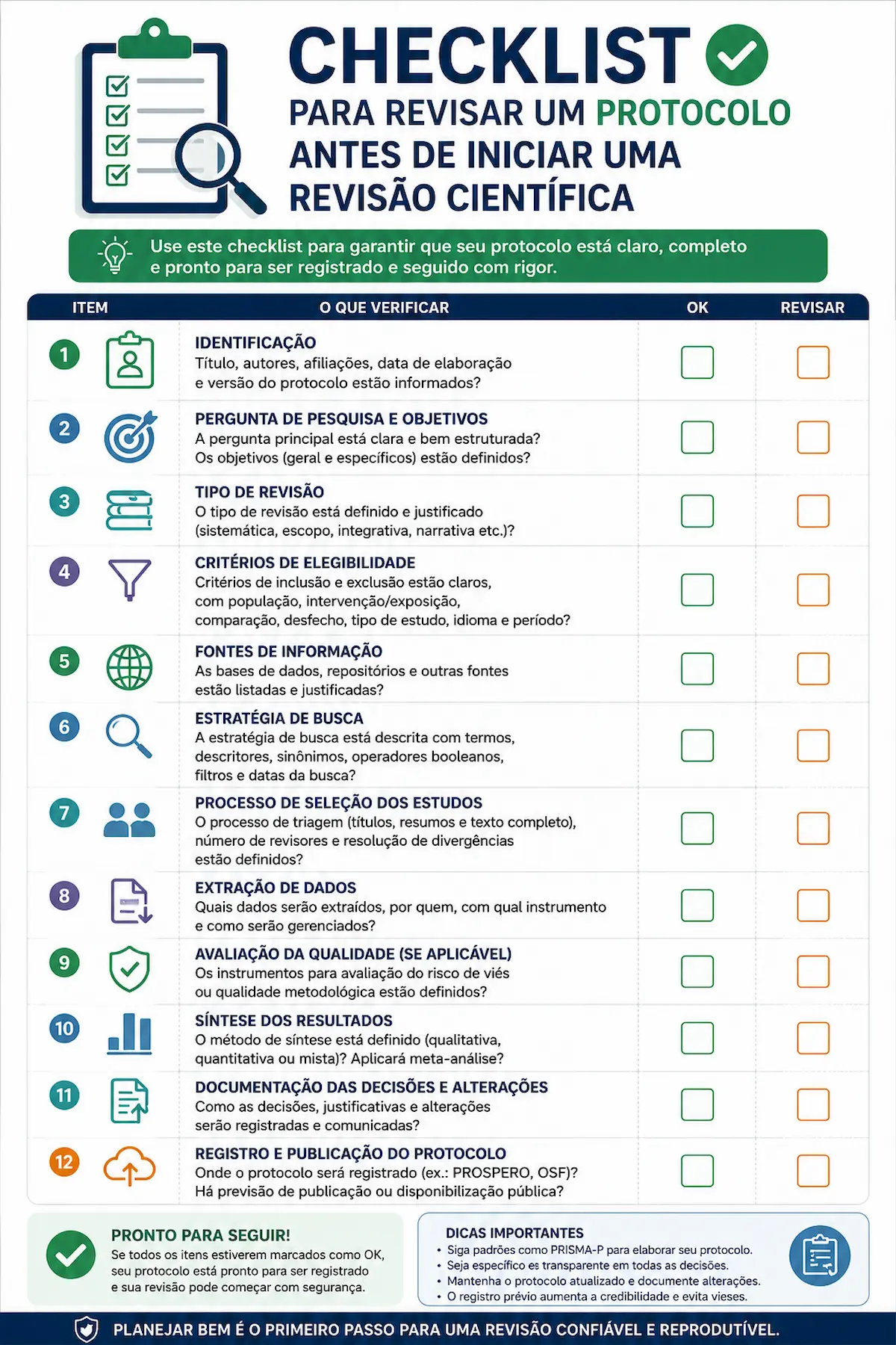 Checklist para revisar um protocolo antes de iniciar uma revisão científica