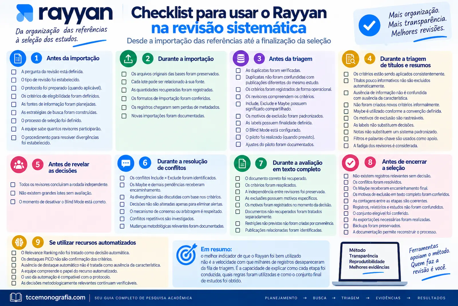 Checklist para usar o Rayyan na revisão sistemática desde a importação até a finalização da seleção