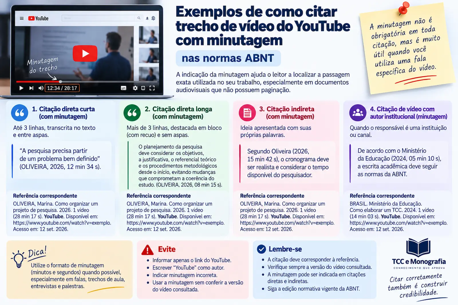 Exemplos de como citar trecho de vídeo do YouTube com minutagem nas normas ABNT