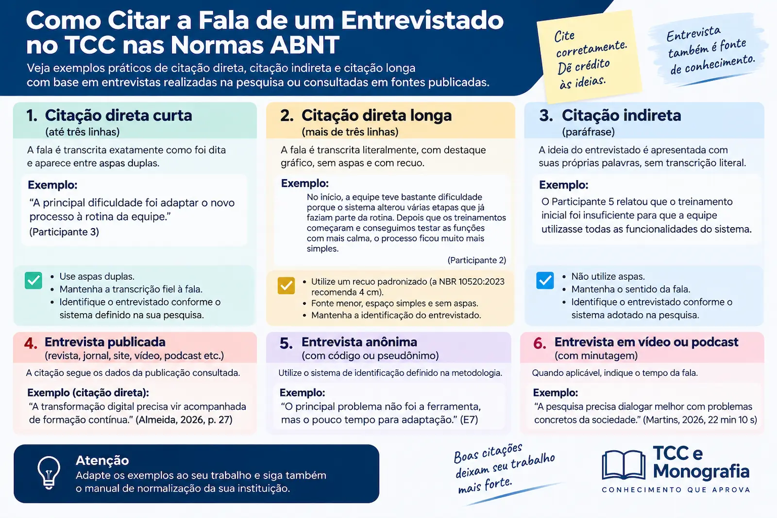 Exemplo de como citar a fala de um entrevistado no TCC nas normas ABNT