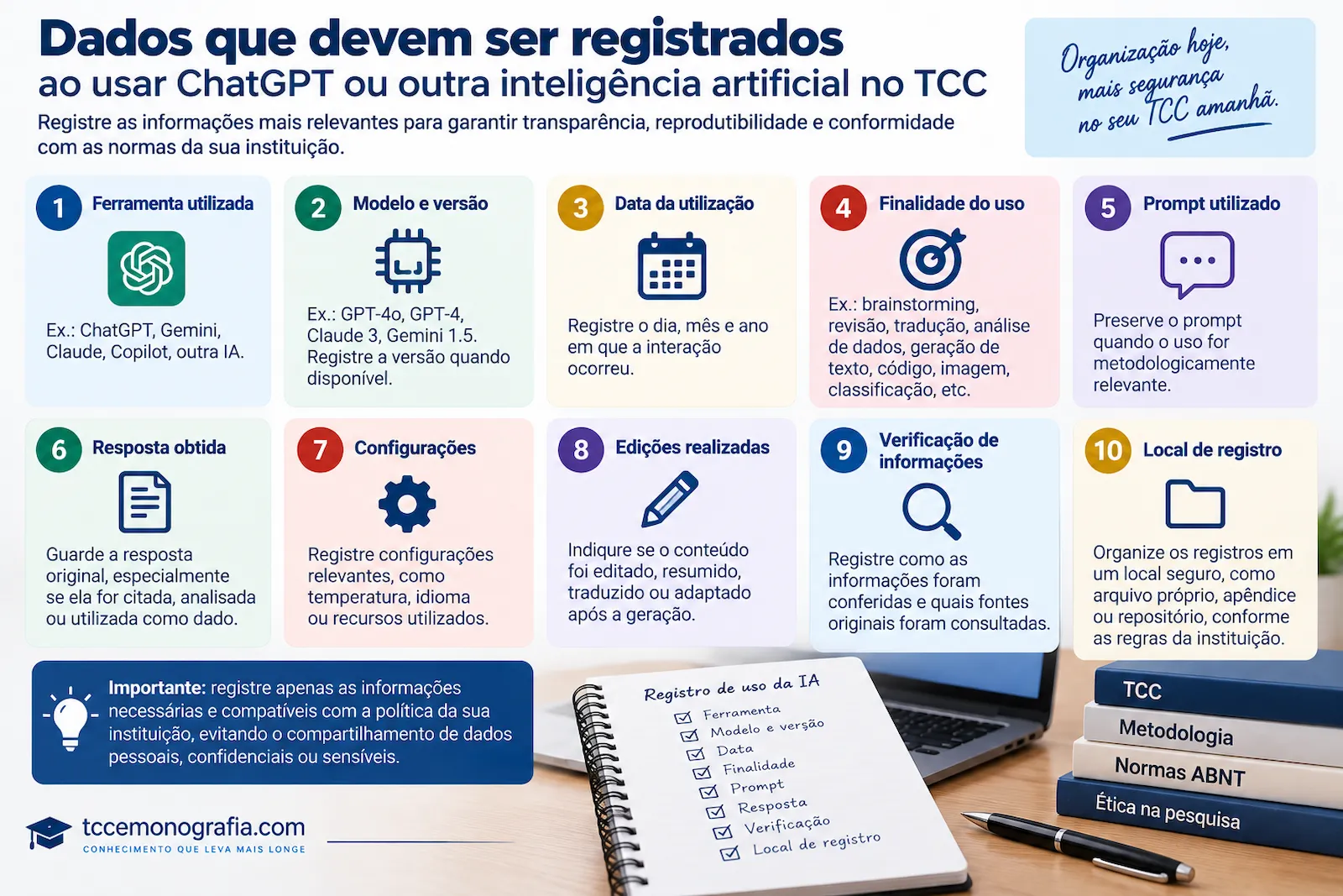 Dados que devem ser registrados ao usar ChatGPT ou outra inteligência artificial no TCC