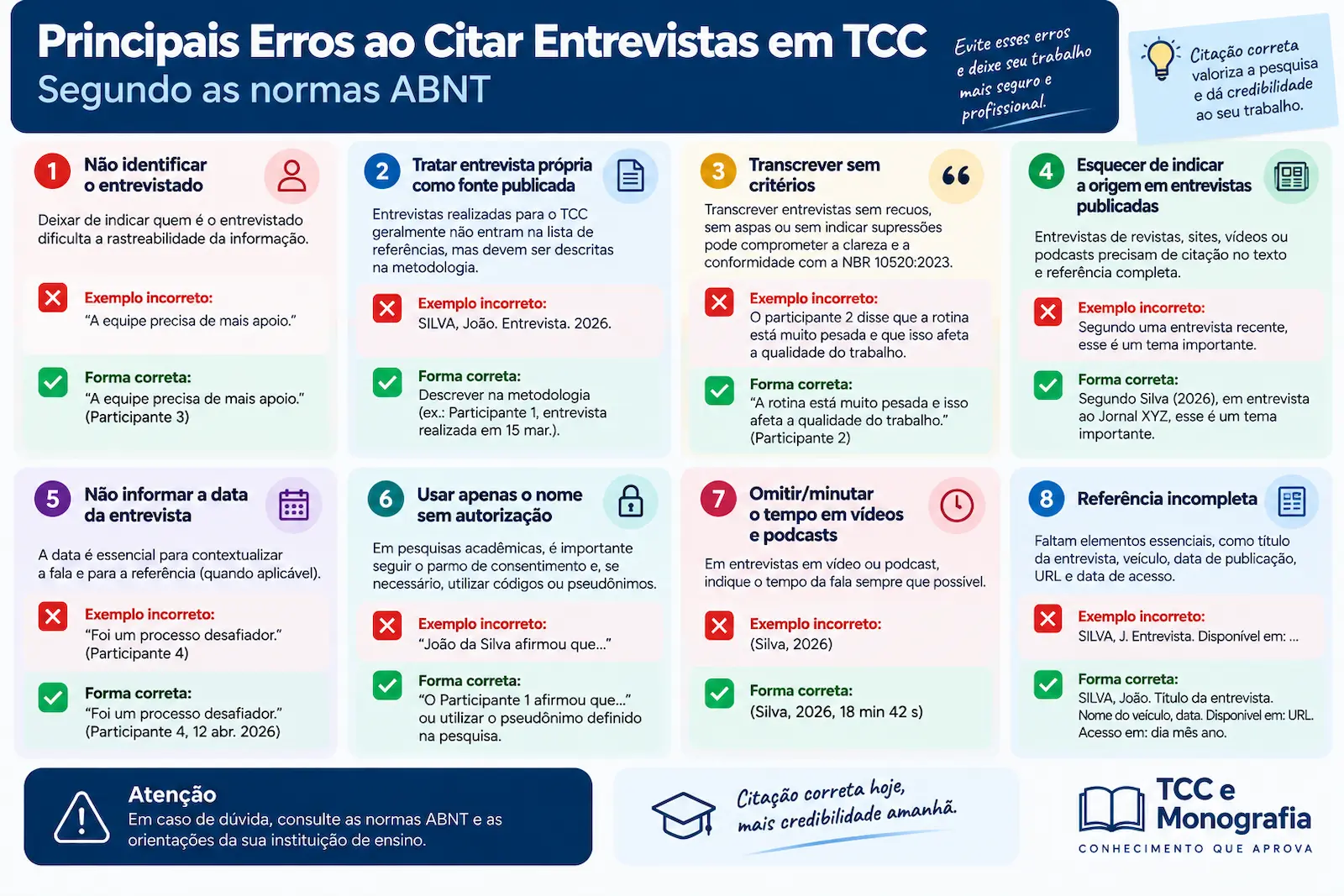 Principais erros ao citar entrevistas em TCC segundo as normas ABNT