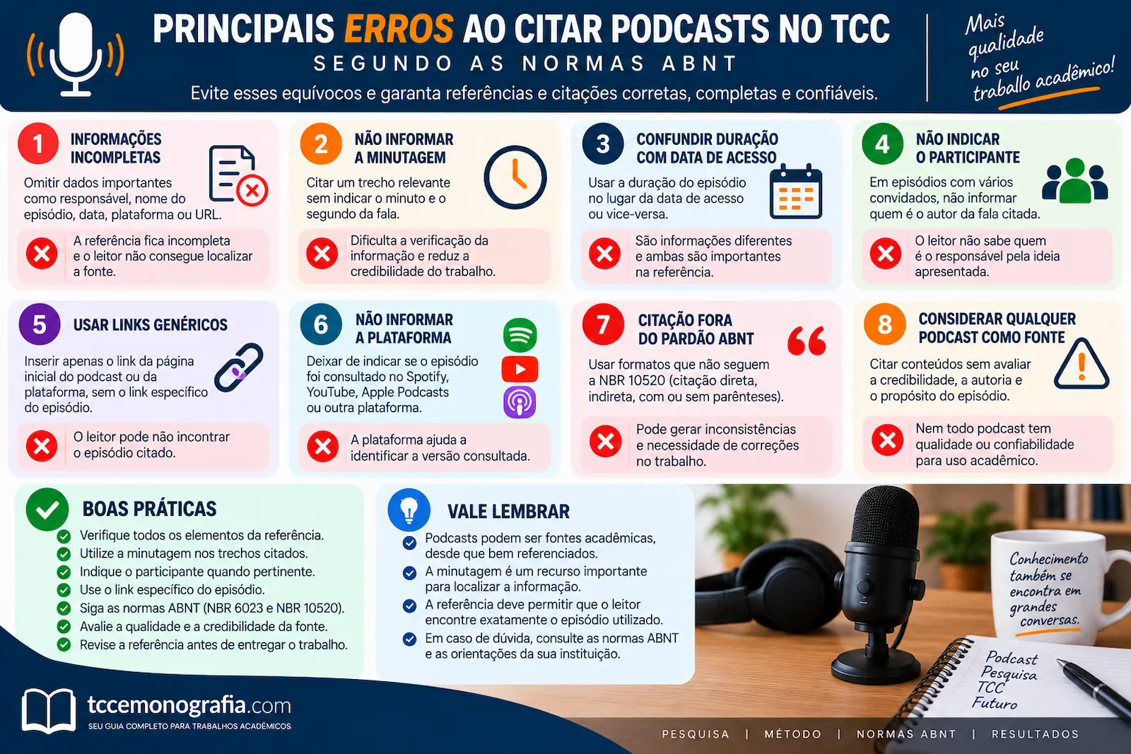 Principais erros ao citar podcasts no TCC segundo as normas ABNT