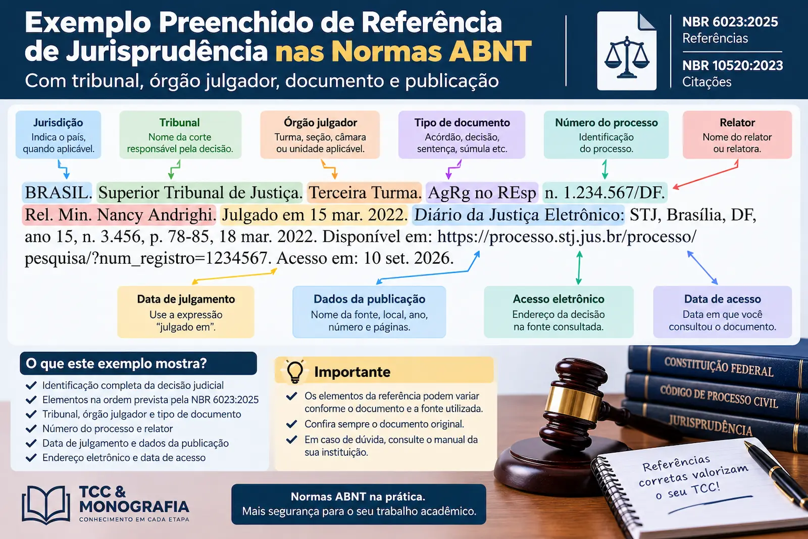 Exemplo preenchido de referência de jurisprudência nas normas ABNT com tribunal órgão julgador documento e publicação