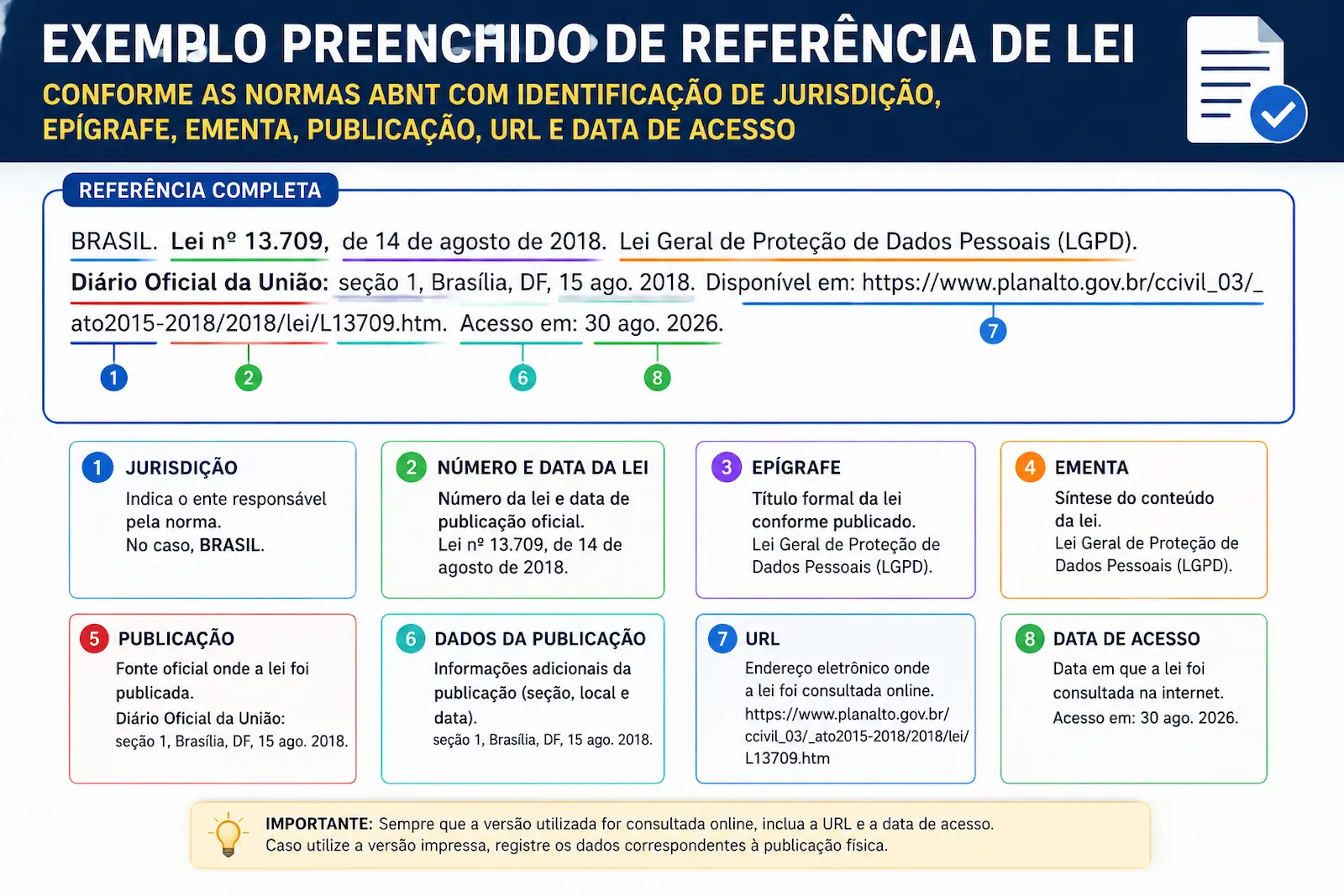 Exemplo preenchido de referência de lei conforme as normas ABNT com identificação de jurisdição, epígrafe, ementa, publicação, URL e data de acesso.