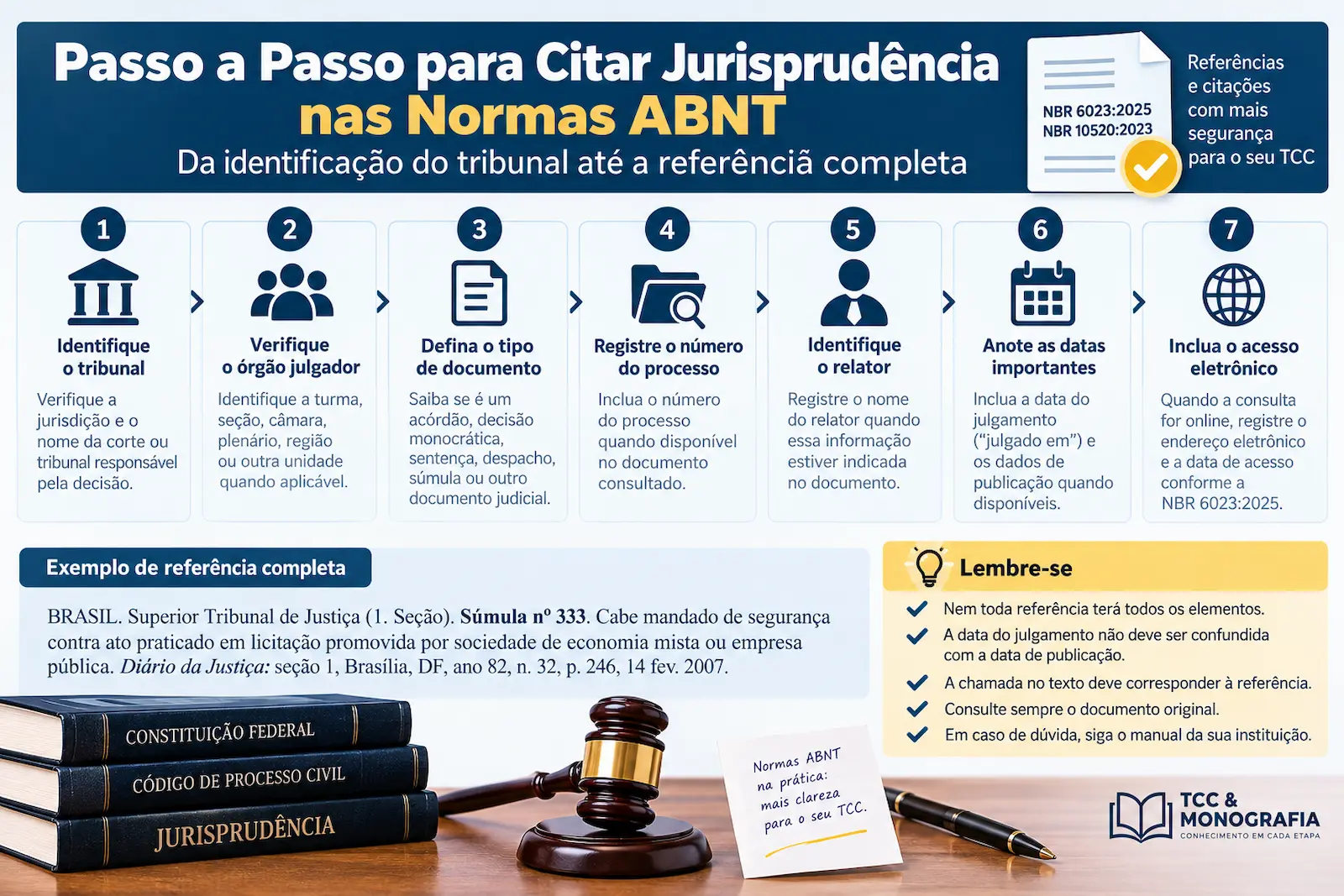 Passo a passo para citar jurisprudência nas normas ABNT da identificação do tribunal até a referência completa