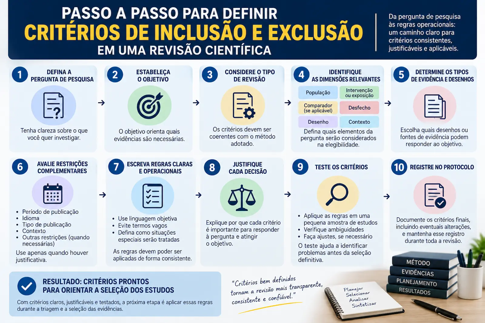 Passo a passo para definir critérios de inclusão e exclusão em uma revisão científica