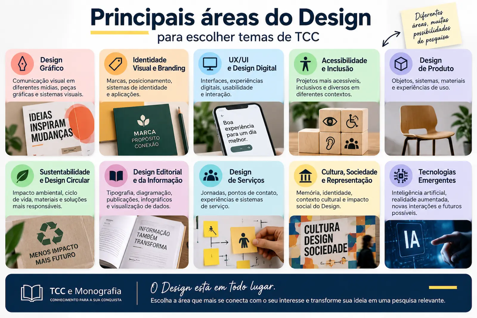 Principais áreas do Design para escolher temas de TCC