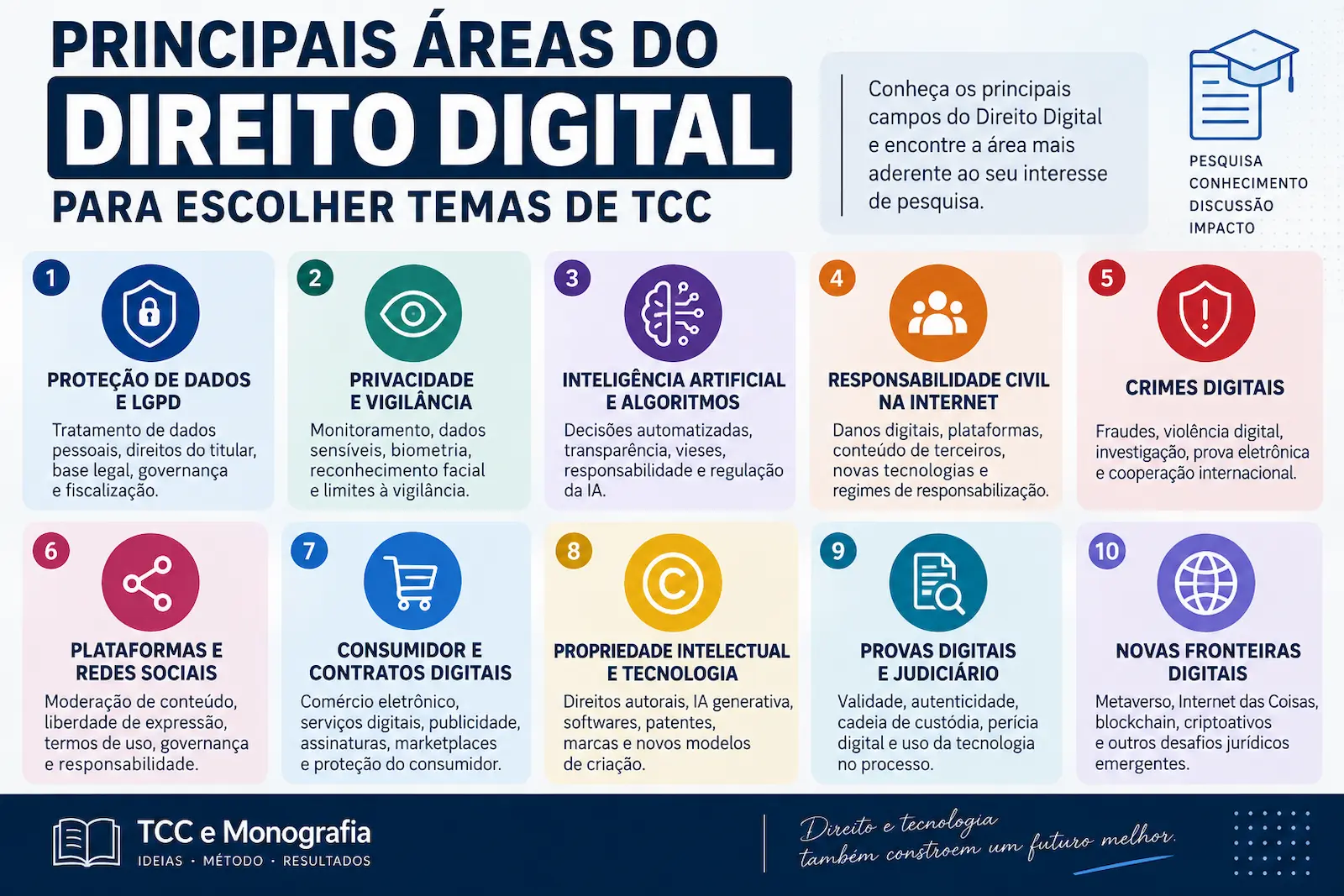 Principais áreas do Direito Digital para escolher temas de TCC