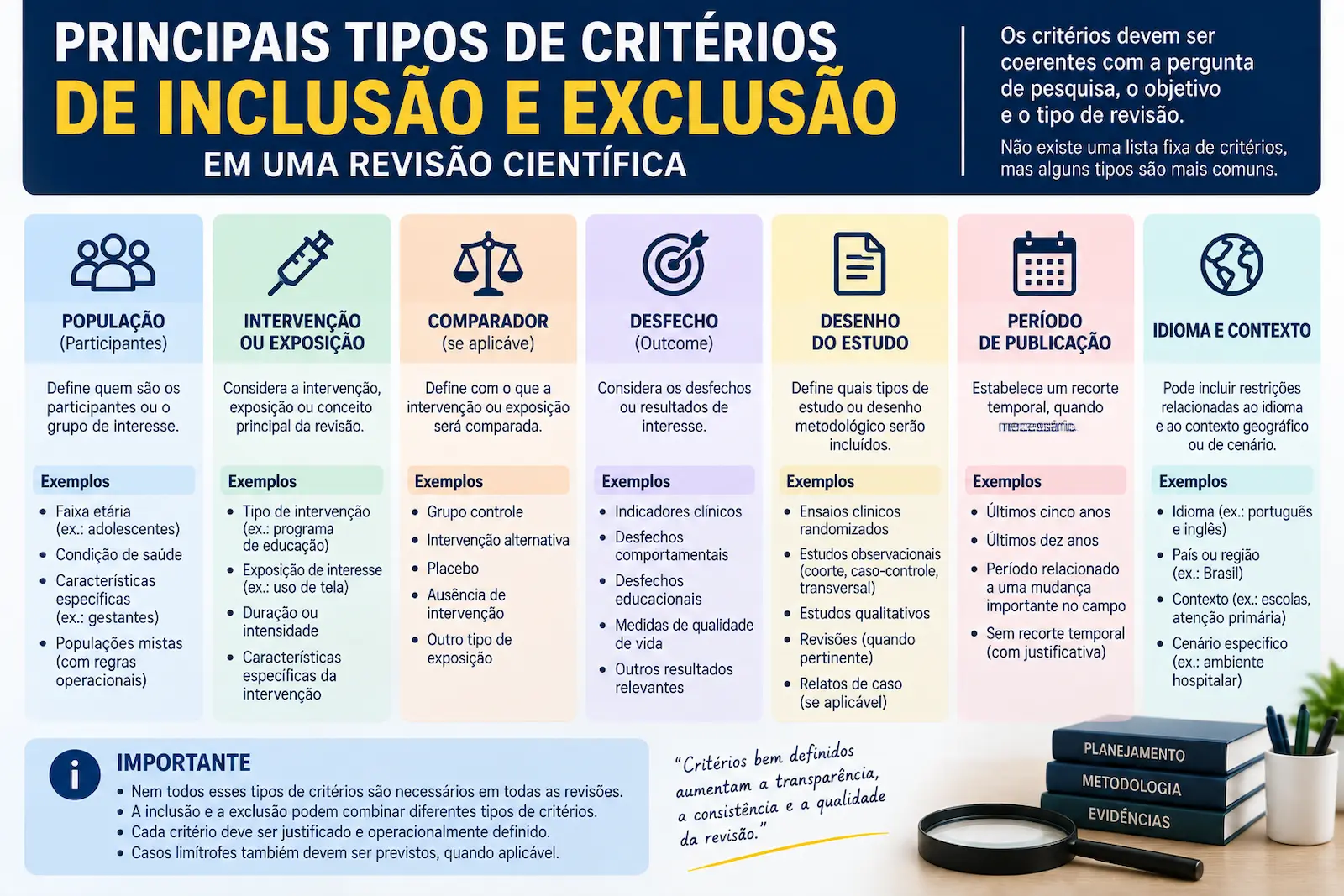 Principais tipos de critérios de inclusão e exclusão em uma revisão científica