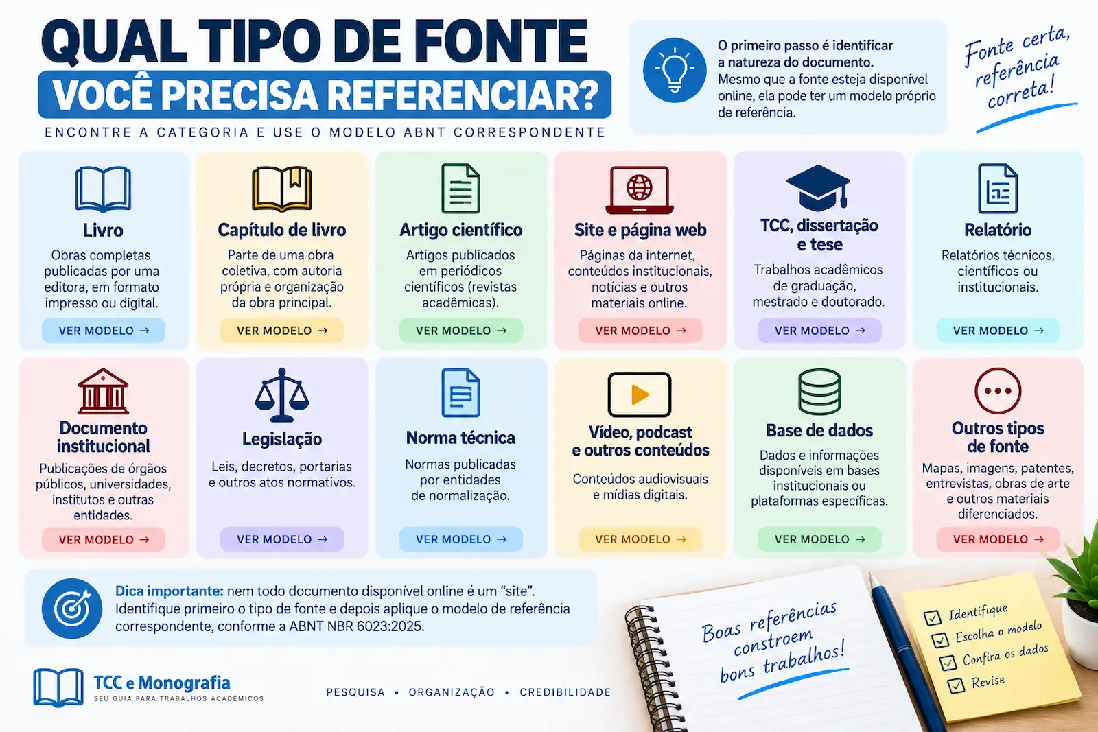 Tipos de fontes para referências ABNT como livro, artigo científico, site, TCC, relatório, legislação e norma técnica